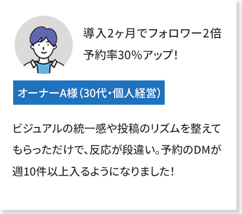 SNS/WEBコンサルティング口コミsp1